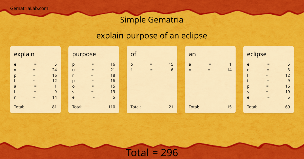 explain purpose of an eclipse in simple Gematria